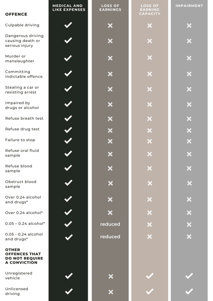 Visual Chart Page Iteration 3 (3)